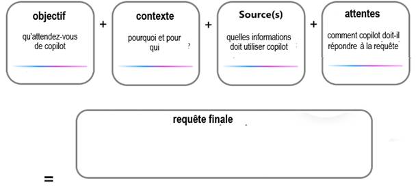 Une image contenant texte, capture d’écran, Police, diagramme

Le contenu généré par l’IA peut être incorrect.